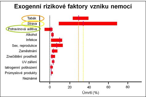 graf: rizikové faktory vzplanutia herpesu