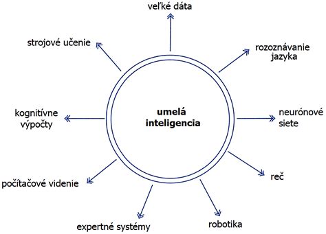 Obrázok: typy kašľa a ich diagnostika
