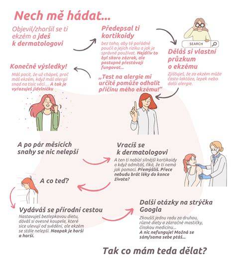 Infografika: Mechanizmus atopického ekzému a bariérna koža