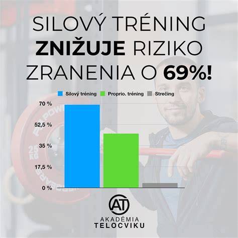 Infografika: Vzostup svalovej hmoty cez silový tréning, výživu a regeneráciu