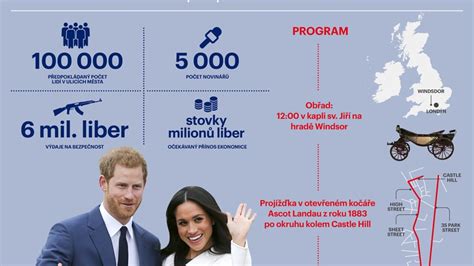 Infografika: Denný režim Meghan a Harryho v stravovaní a cvičení
