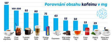 Infografika: Mechanizmy účinku kávy na chudnutie