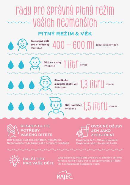 Infografika: Správny predoperačný a pooperačný režim výživy