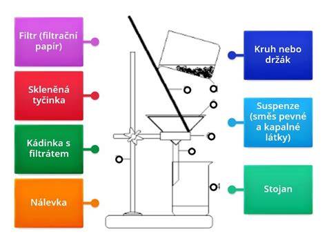 Habermanova flaska - diagram a popis