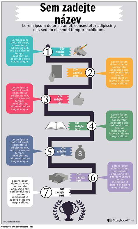 Infografika: Prehľad vývojového procesu rázštepu pery a podnebia, vrstvy podnebia a primárne vs. sekundárne podnebie