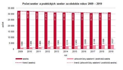 Grafiky k vekovej hranici a rozdeleniu skupín v jasliach