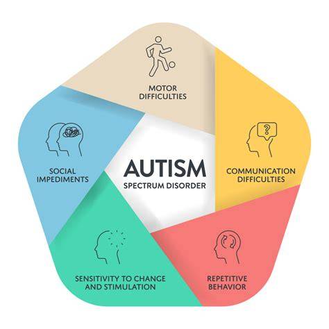 https://example.com/infografika_autizmus_pribeh.jpg