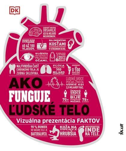 Infografika: Ako funguje telo pri chudnutí a čo sa deje s tvárou