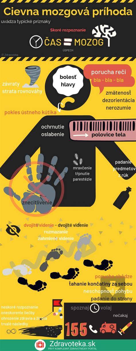 Infografika: Triáda poškodenia PAS, typické prejavy a screening