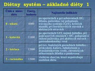 Infografika: Diétne skupiny po operáciách tráviaceho systému a ich kritériá