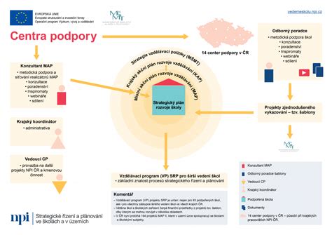 Infografika: Cesty podpory viery bez nátlaku