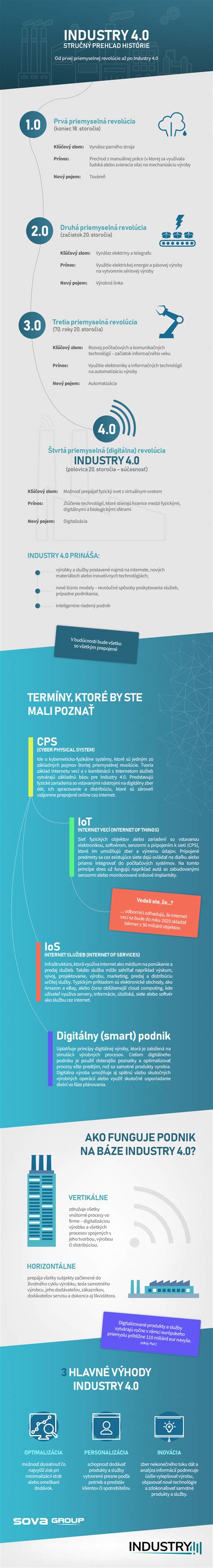 Infografika: Stručný prehľad deja a vzťahov