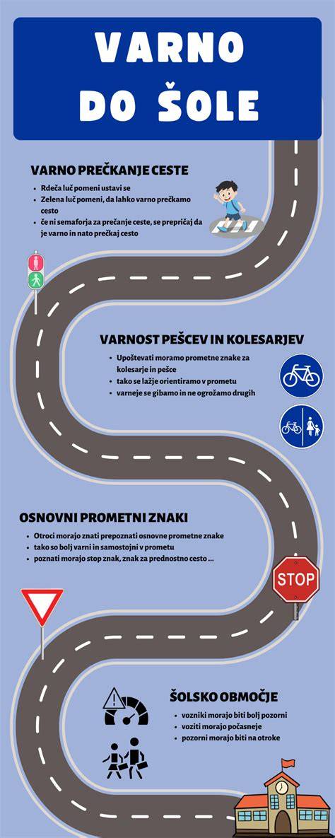 Infografika: 2e profil a cesty intervencie