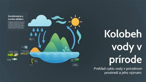 Infografika: Kolobeh vody v tele a signály dehydratácie