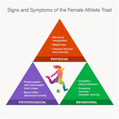 Infografika: RED-S a Female Athlete Triad, prehľad dopadov nízkeho energetického príjmu na organizmus