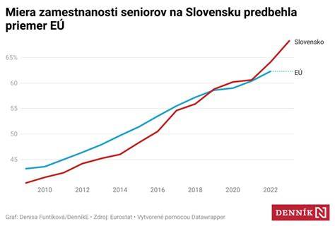 Graf dopadu verbálneho zneužívania