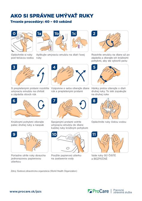 infografika správneho umývania rúk