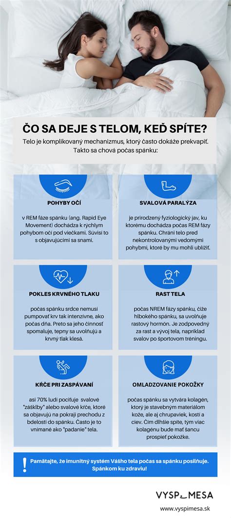 Infografika: Vzťah spánku, hormónov ghrelinu/leptínu a chudnutia