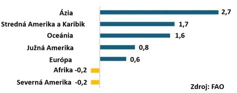 graf zloženia materského mlieka