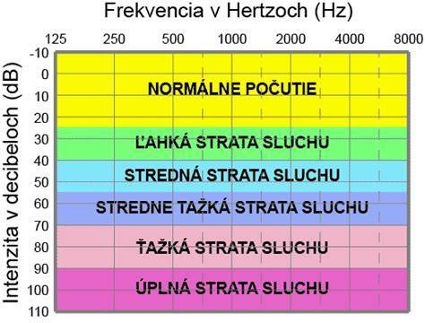 Rozvoj zraku a sluchu u detí: ako rozpoznať a podporiť včasný vývoj