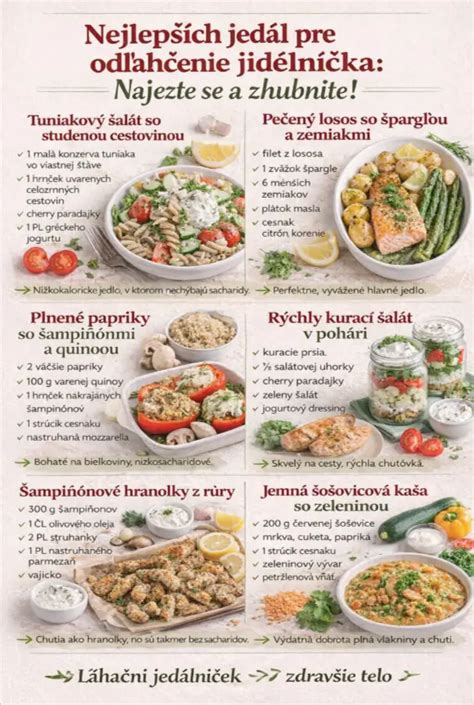 Infografika: Základné pravidlá efektívneho jedálnička pre obéznych