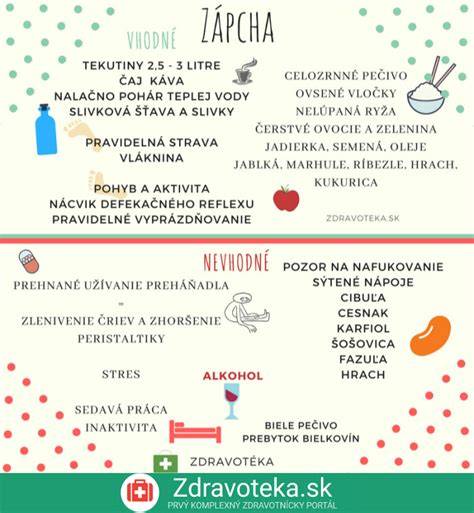 Infografika: Ako funguje peristaltika a čo jesť pri zápche