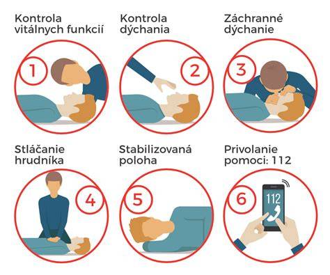 Infografika: Ako identifikovať cudzie teleso a postup prvej pomoci
