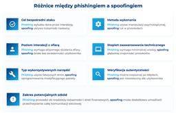 Infografika: Ako funguje phishing a spoofing