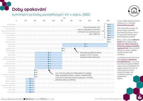 Infografika: priebeh pôrodu a tri doby pôrodné