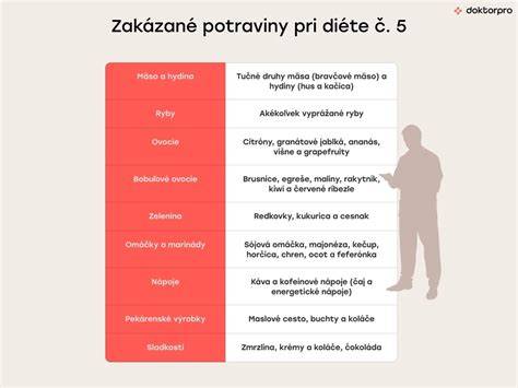 Infografika: Diéta č. 5 - hlavné pravidlá, povolené a zakázané potraviny