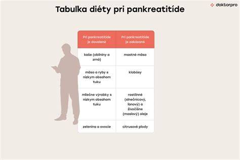 Základné zásady diétnej výživy pri pankreatitíde a povolené potraviny