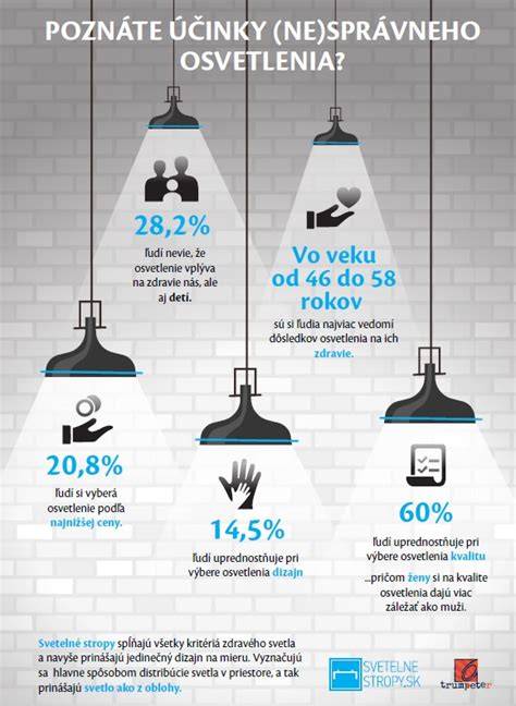 Infografika: Osvetlenie osmozgu-čreva a vplyv živín na náladu
