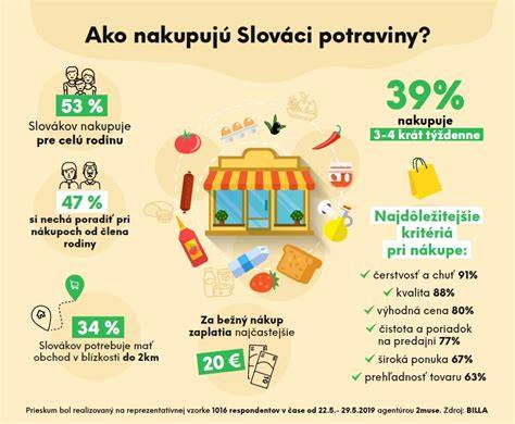 Infografika: Zimné potraviny podľa typov