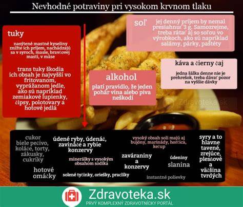 Infografika: Ako potraviny ovplyvňujú ADHD, hlavné zložky a ich vplyv