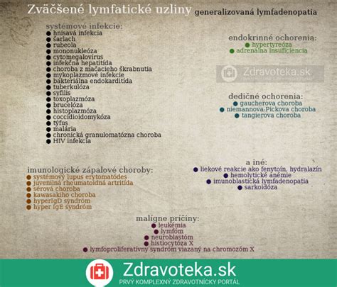 Infografika zobrazujúca rôzne príčiny zväčšených lymfatických uzlín