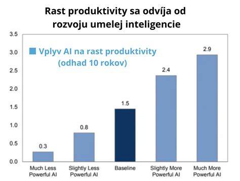 Grafické znázornenie spolupráce rodina-školy-lekár a jej vplyv na priebeh ADHD