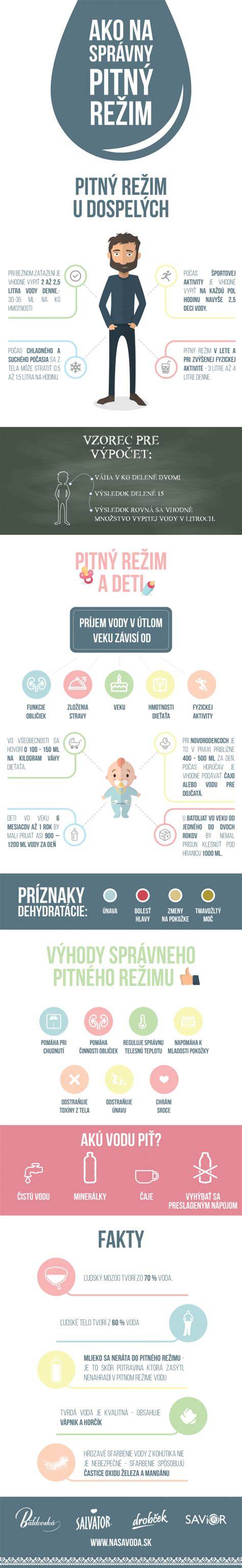 Infografika: Denný pitný režim a odporúčané množstvá tekutín