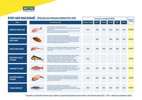 Infografika: Ako vybrať ryby s nízkym obsahom ortuti v tehotenstve