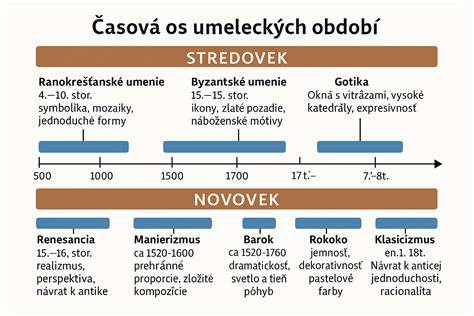 Ilustračná infografika: Vývoj Picassoho umeleckých období a ich hlavné motívy