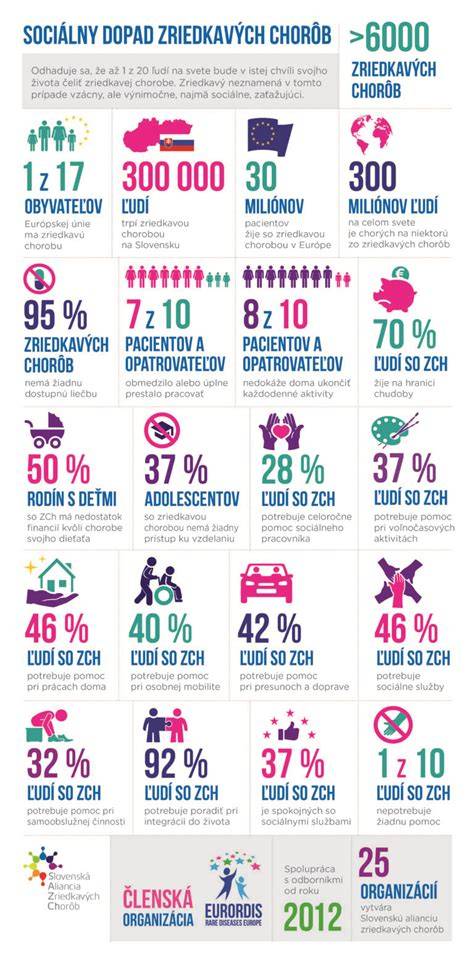 Infografika: Štýly výchovy a ich dopad na dieťa
