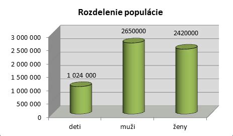 Grafické znázornenie rastu pornografického priemyslu