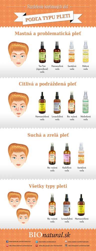 Infografika: Rozdelenie diét podľa indikácií a mechanizmov úpravy
