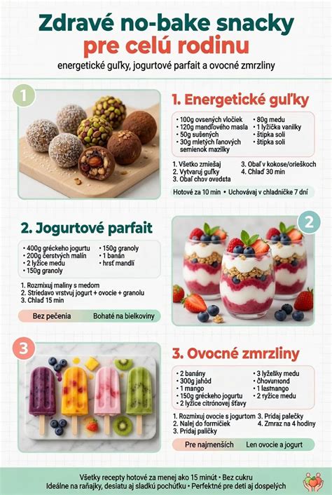Infografika: Zdravé snacky pre hráčov - zloženie, kalórie, nutričná hodnota
