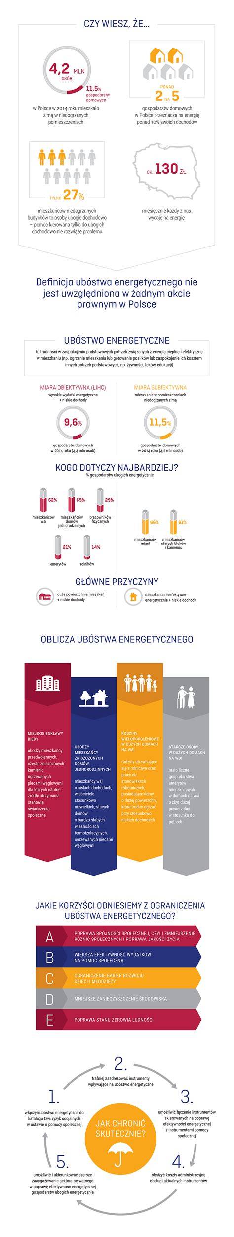 Infografika o nízkofodmapovej diéte a IBS