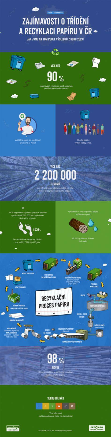 Infografika o diétach po operáciách tráviaceho systému