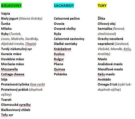 Tabuľka makroživín v bežných zdrojoch (bielkoviny, sacharidy, tuky)