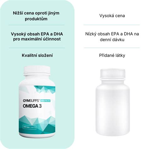 Infografika: Vplyv omega-3 na mozog a náladu