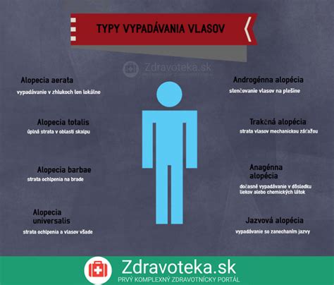 Infografika: Životný cyklus vlasov a typy alopécií