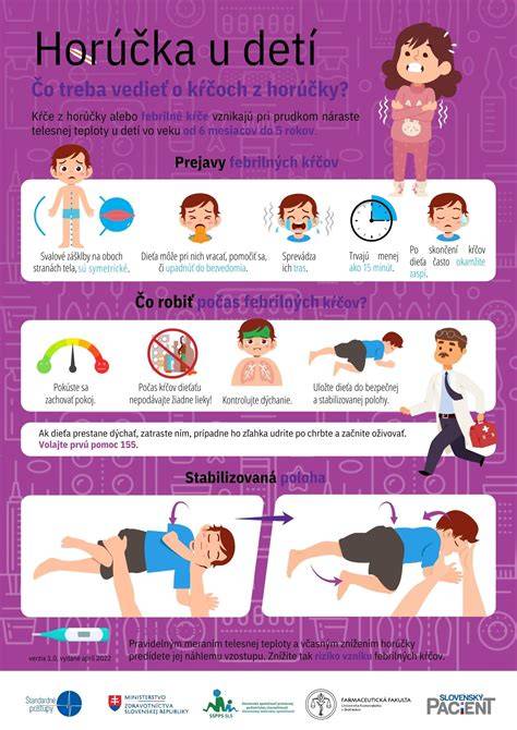 Infografika: Horúčka u dieťaťa a čo robiť počas prvých 24 hodín