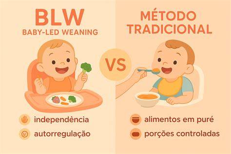 Infografika: BLW vs. tradičné prikrmovanie